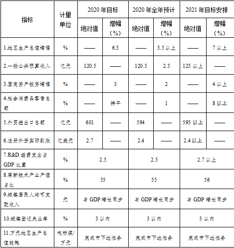 2020年崇川GDP_南通崇川和平桥陆燕(2)