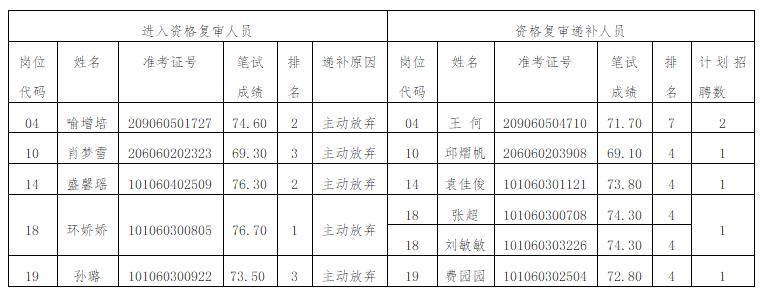 微信图片_20220725102234.jpg 微信图片_20220725102234.jpg