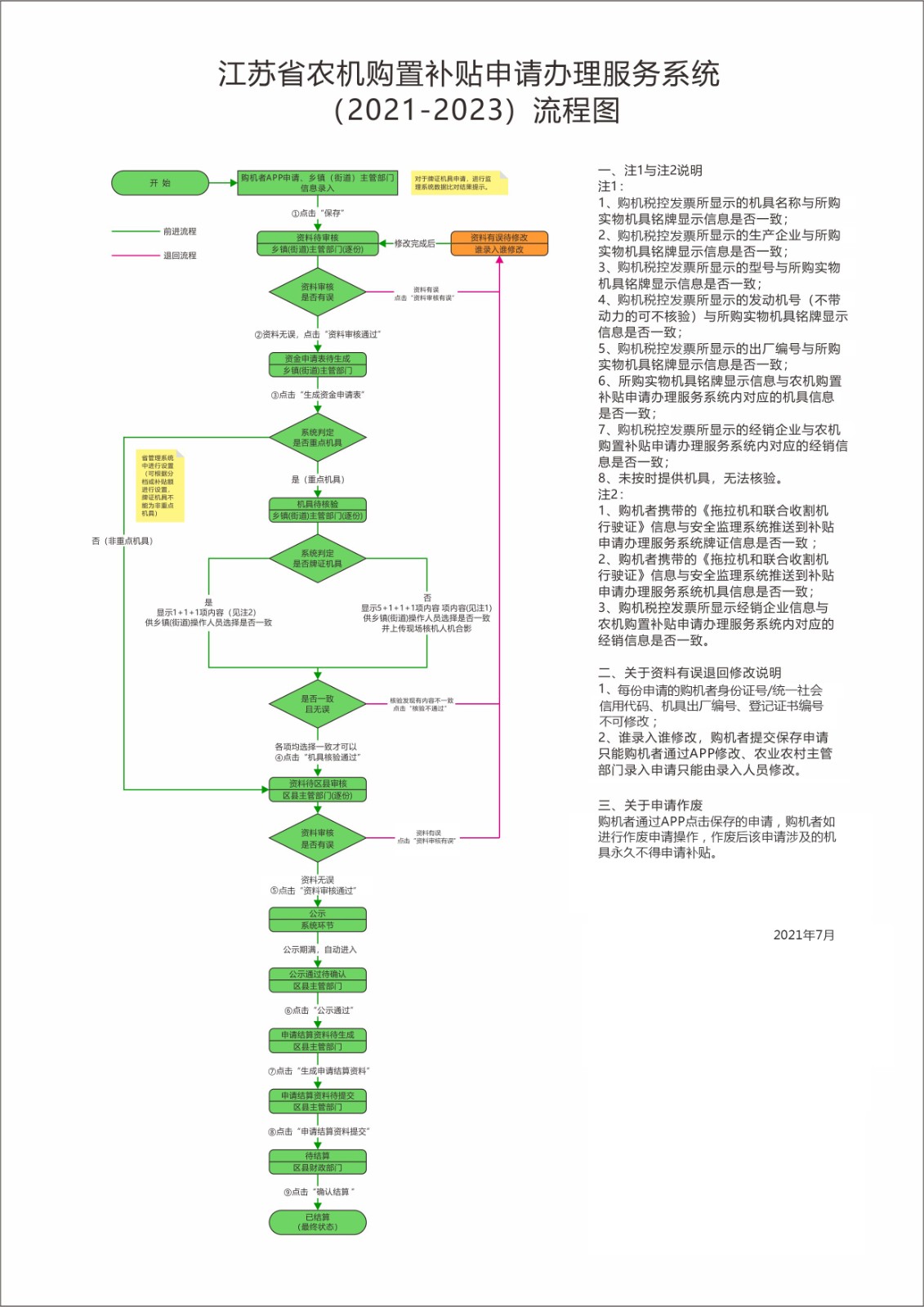 江苏省农机购置补贴申请办理服务系统流程图.jpg
