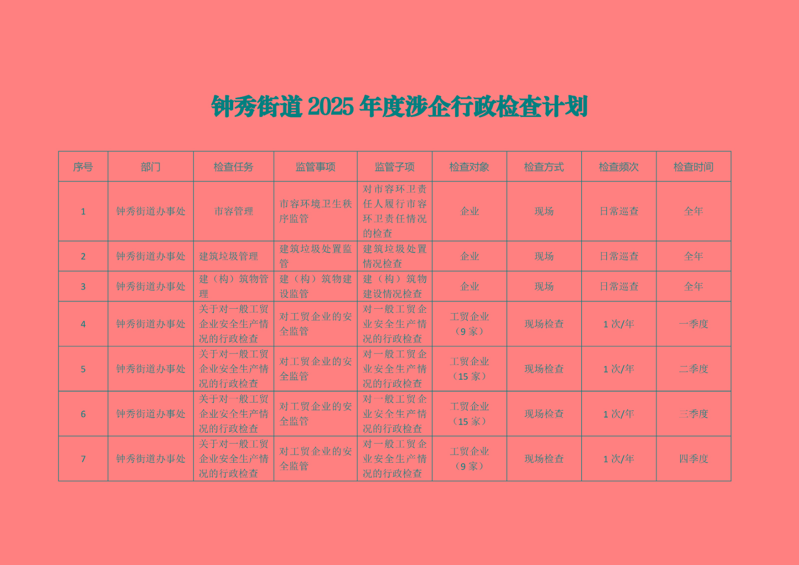 钟秀街道2025年度涉企行政检查计划.jpg