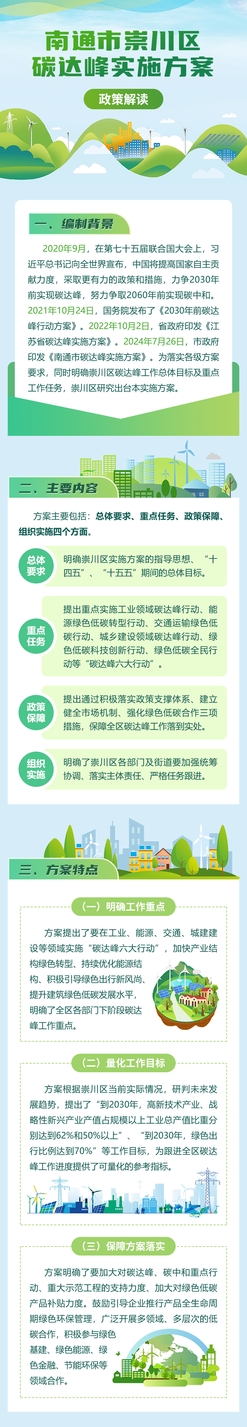 《南通市崇川区碳达峰实施方案》政策解读-图解-250208.png