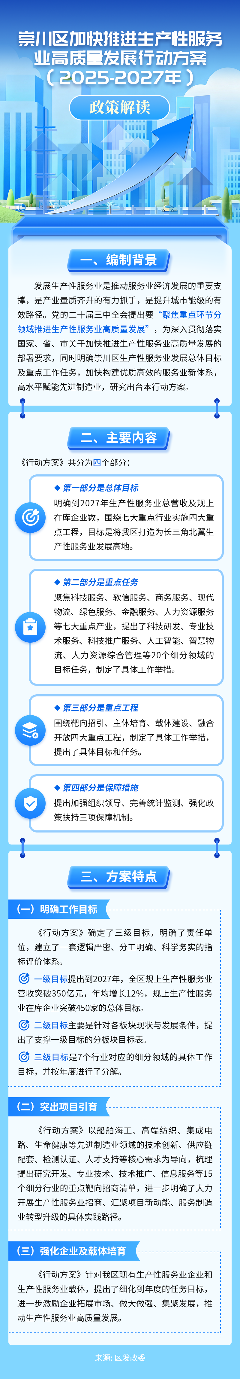 《崇川区加快推进生产性服务业高质量发展行动方案（2025-2027年）》政策解读-图解-250929.png