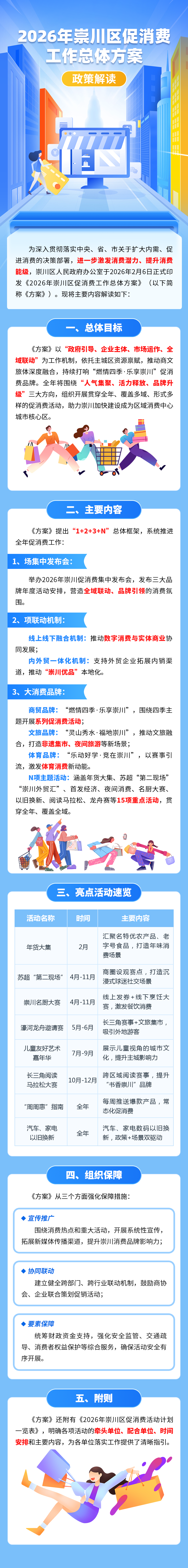 《2026年崇川区促消费工作总体方案》解读.png