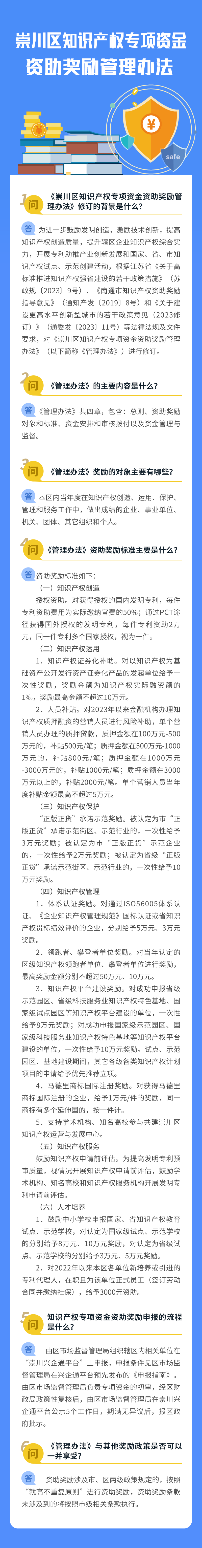 崇川区知识产权专项资金资助奖励管理办法.png