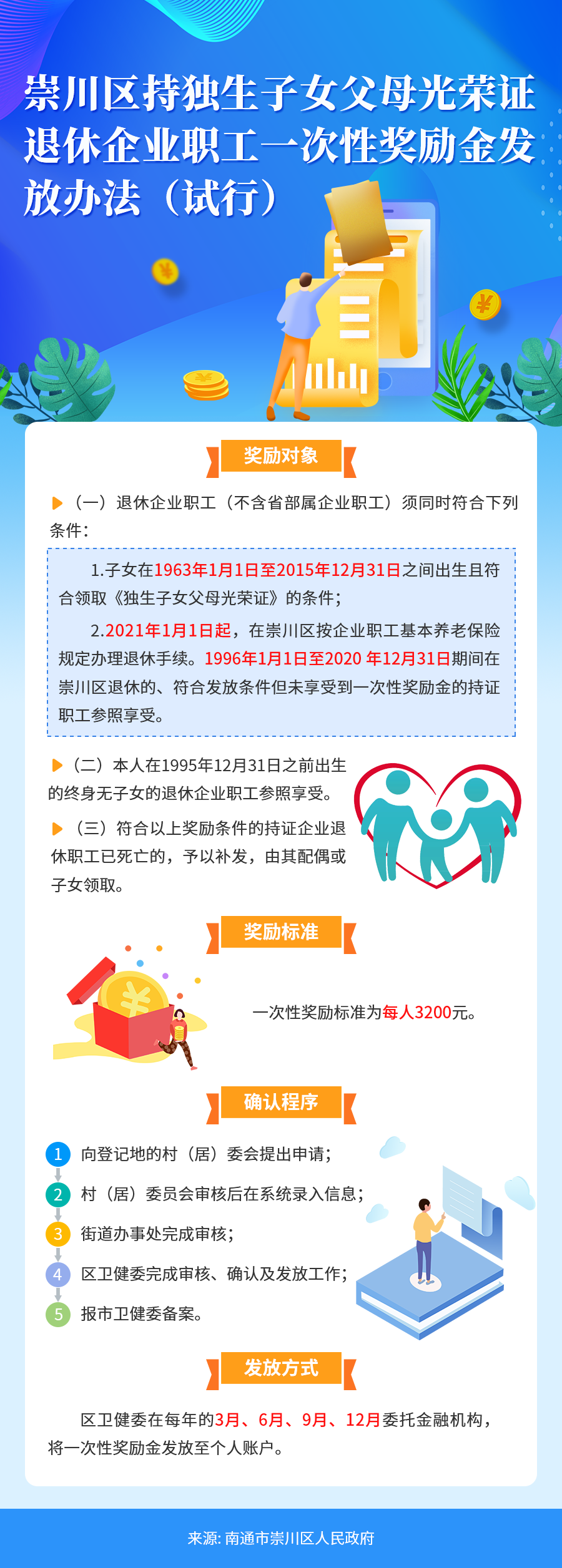 《崇川区持独生子女父母光荣证退休企业职工一次性奖励金发放办法（试行）》图解.png