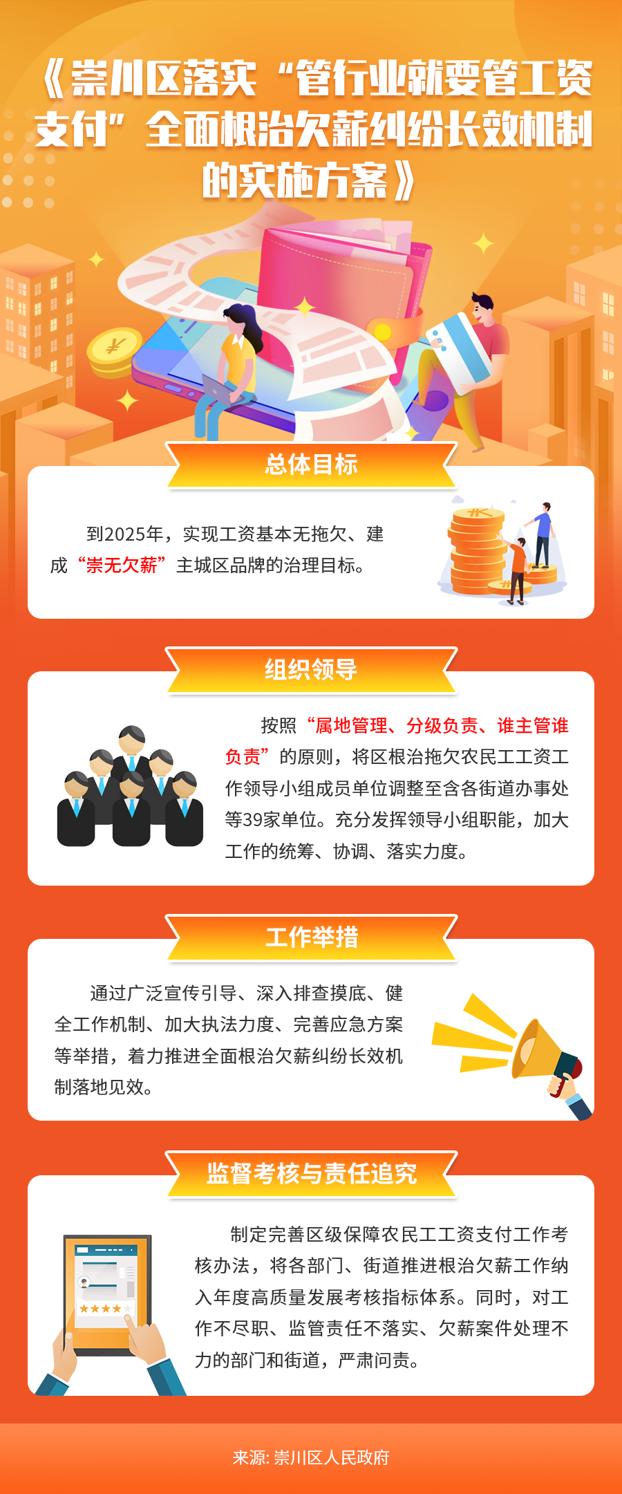 《崇川区落实“管行业就要管工资支付”全面根治欠薪纠纷长效机制的实施方案》图解.png